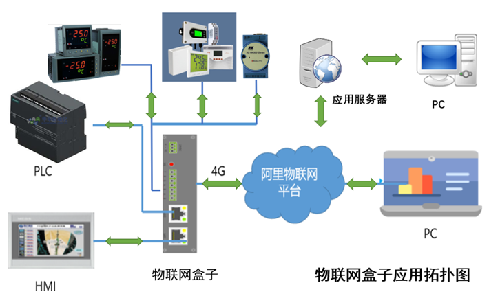 支持高层决策、中层控制、基层运作的集成化人机管理系统
